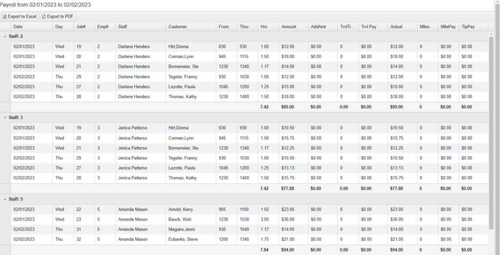 Cleaning Service Payroll Management table that features payroll for a certain period of the month.